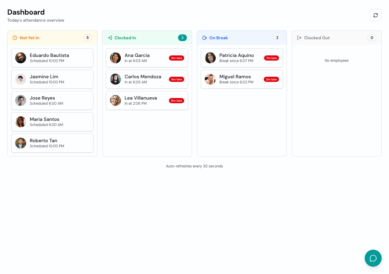 Timekeep dashboard showing real-time attendance board with employee status columns