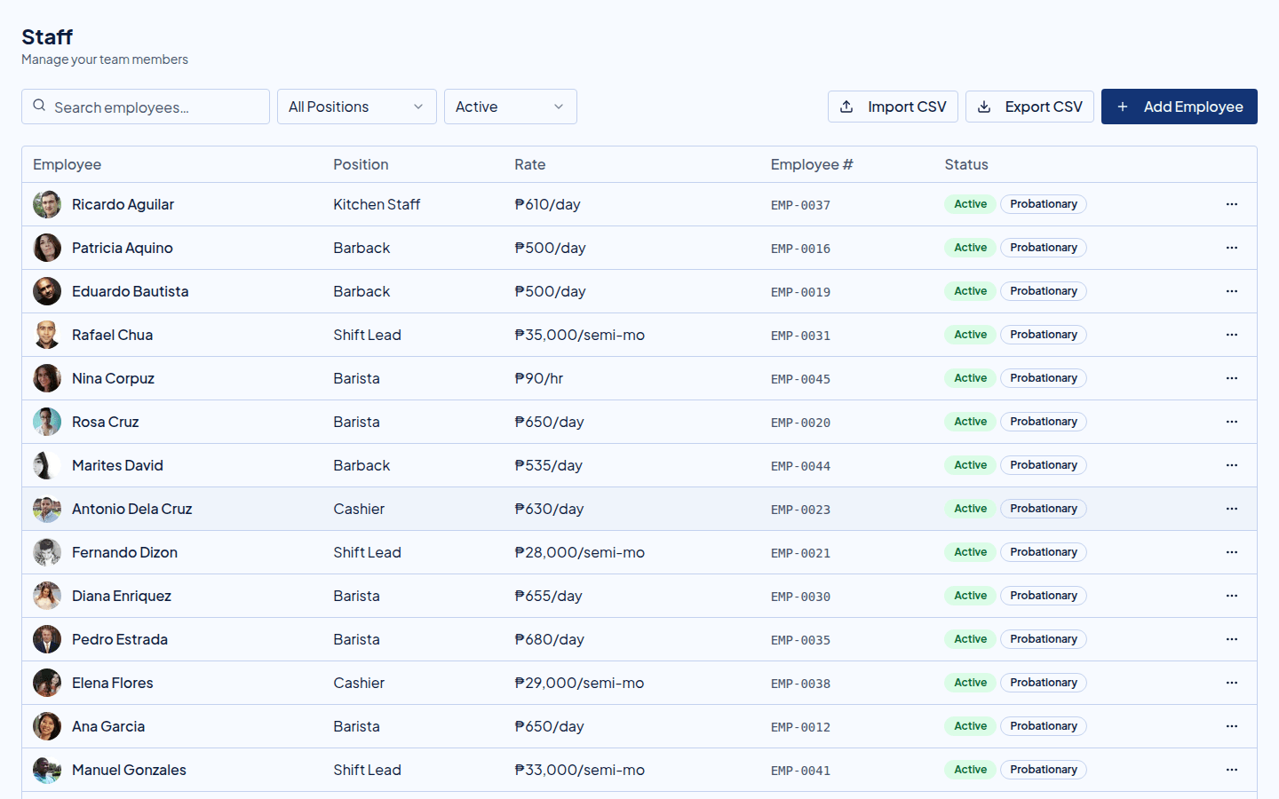 Staff list with employee details