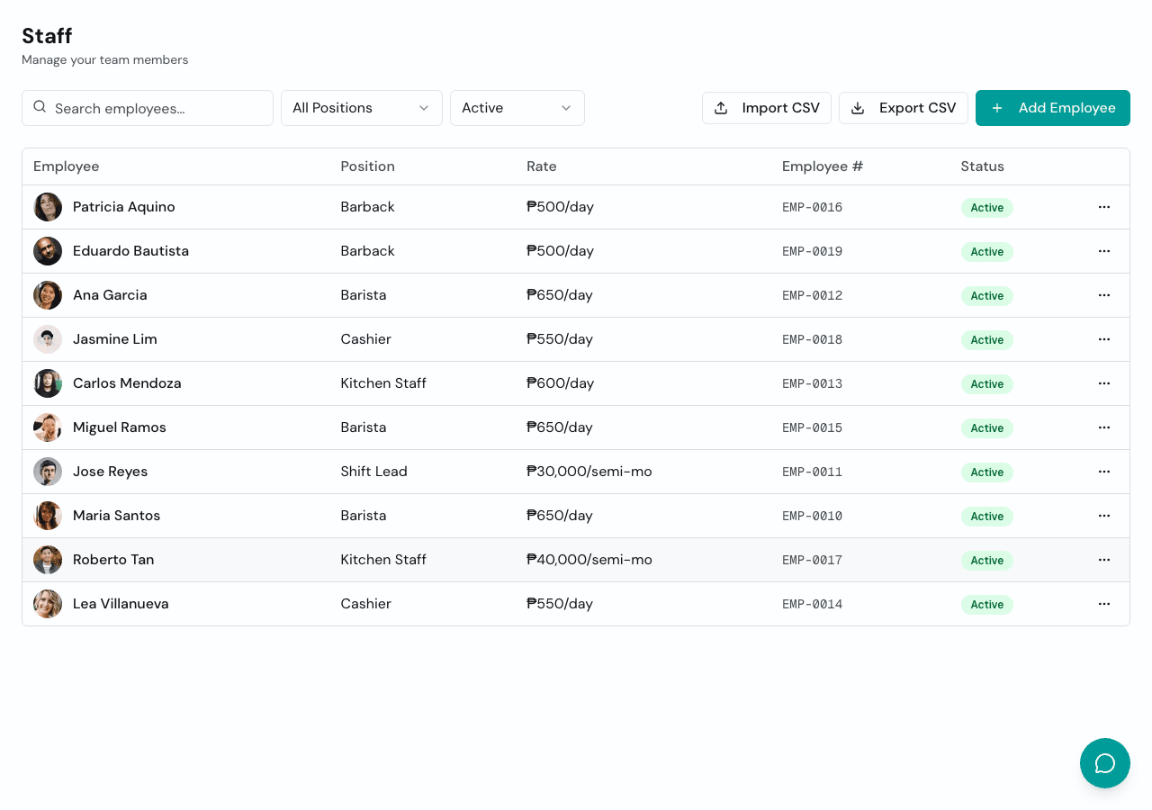 Staff list with employee details